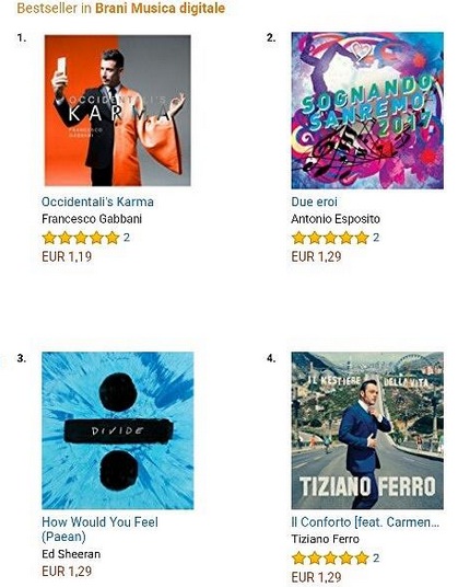 amazon classifica