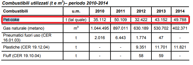 dati ineeneritore