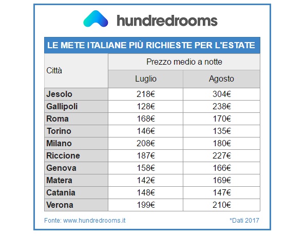 hundredrooms